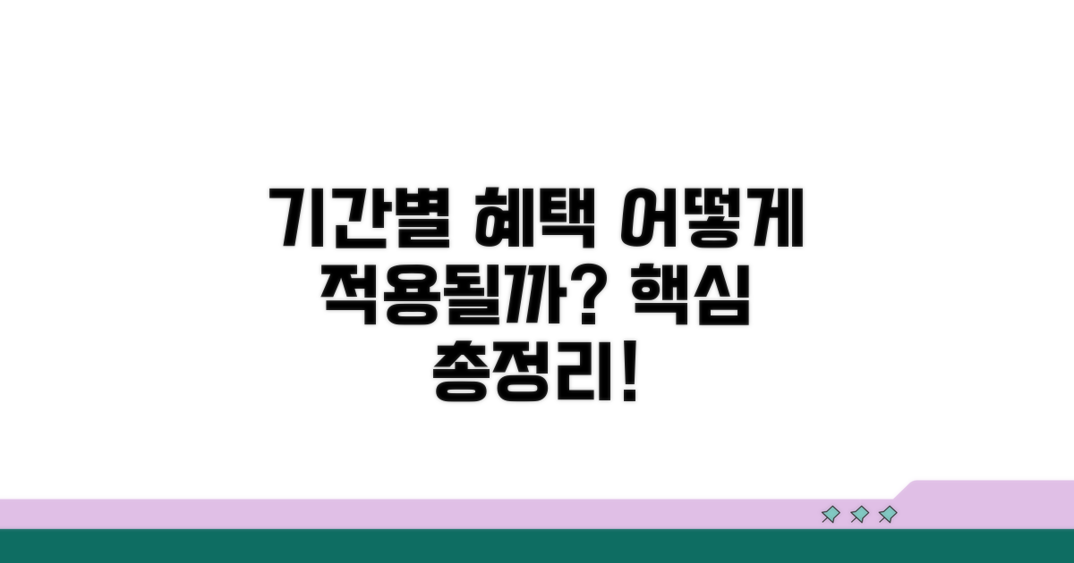 기간별 혜택 적용 방식은?
