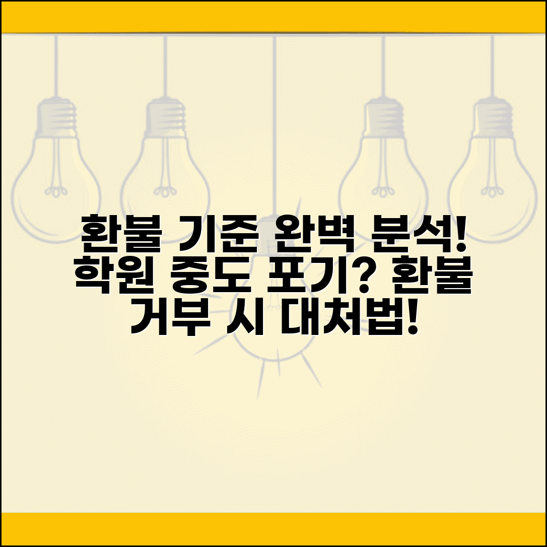 학원비 환불 규정 기준 | 학원 중도 그만둘 때 환불 기준과 거부시 대처법