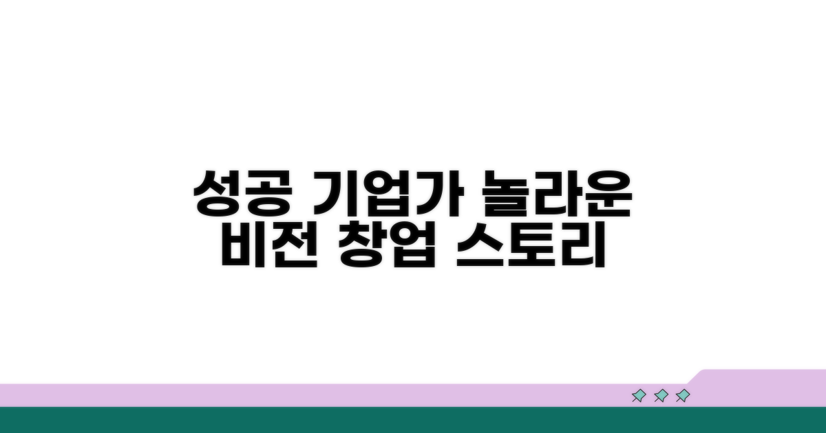 성공 기업들: 창업자들의 놀라운 비전