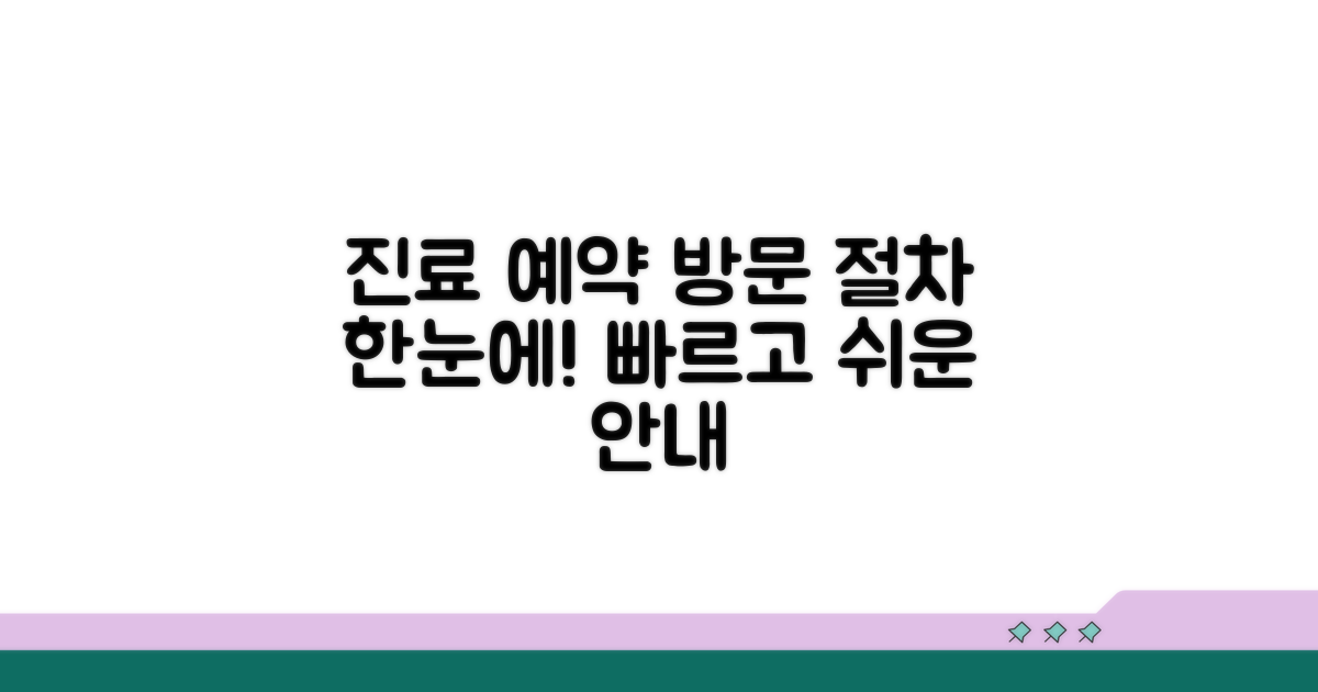 진료 예약과 방문 절차 상세