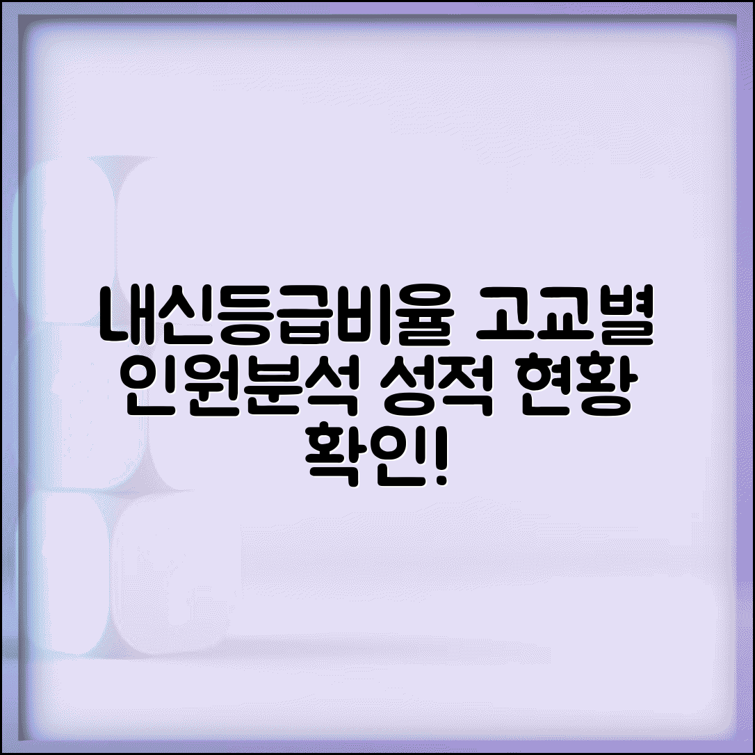 고등학교 내신등급비율 분포 현황 | 고교 내신 등급별 인원 비율 분석