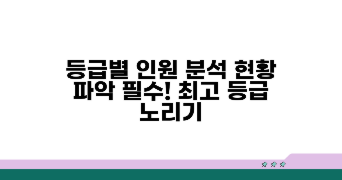 내신 등급별 인원 현황 분석