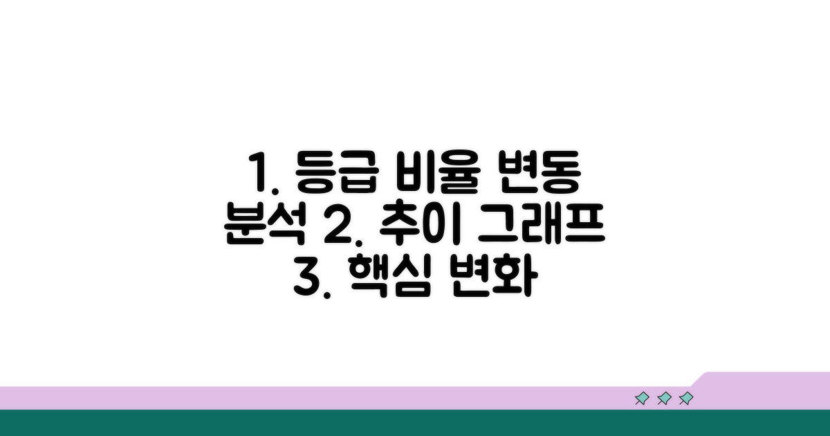 등급 비율 변화 추이 살펴보기