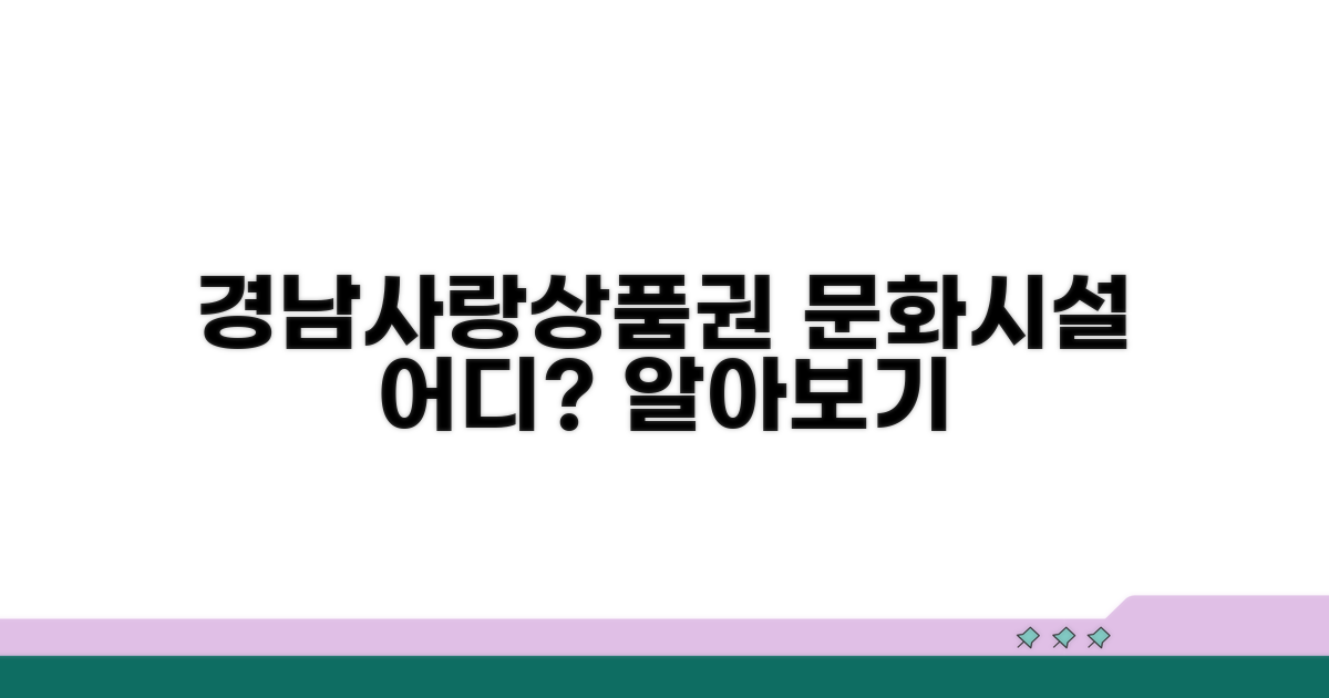 경남사랑상품권 문화시설 어디?