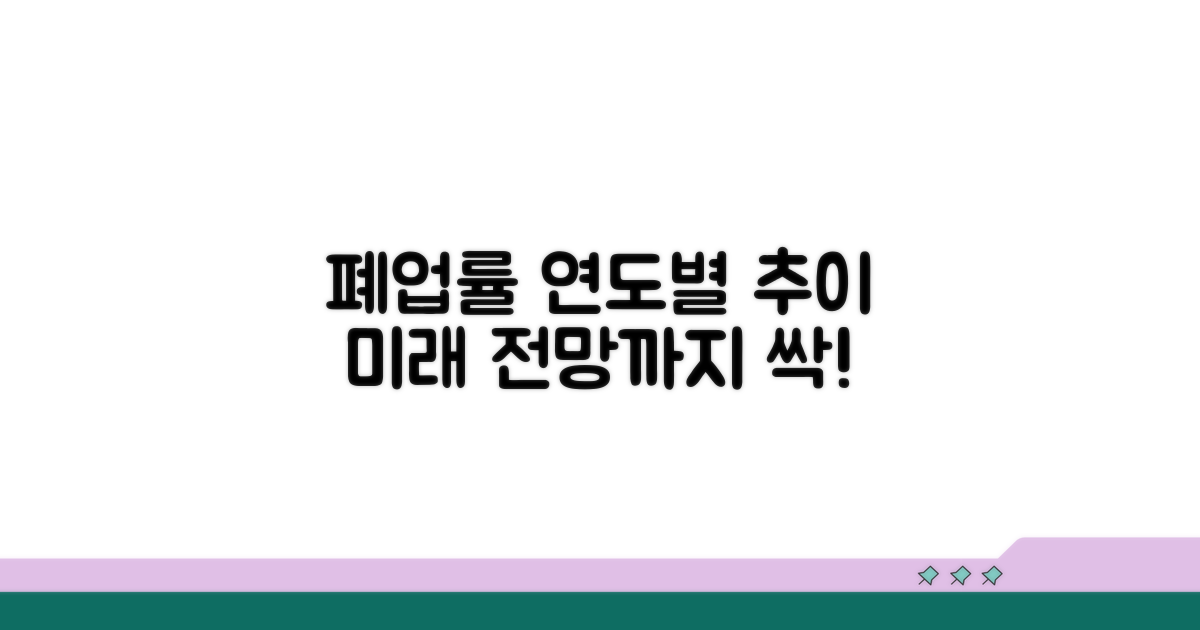 연도별 폐업률 변화 추이와 전망