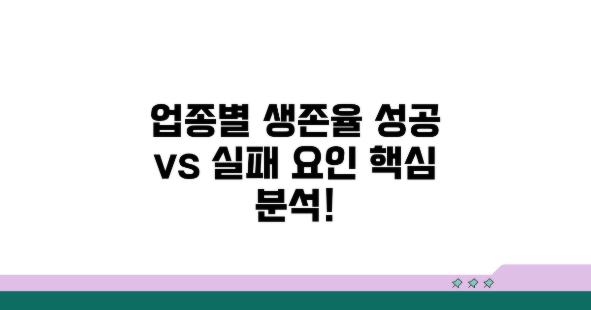 업종별 생존율, 성공과 실패 요인
