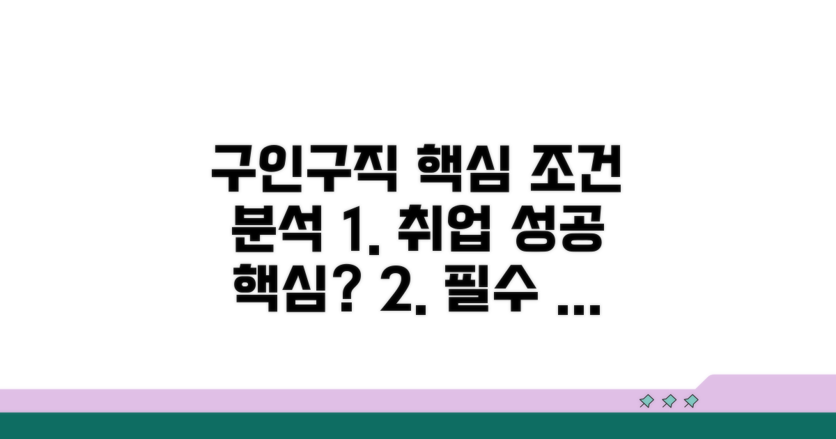 구인구직 핵심 조건 분석