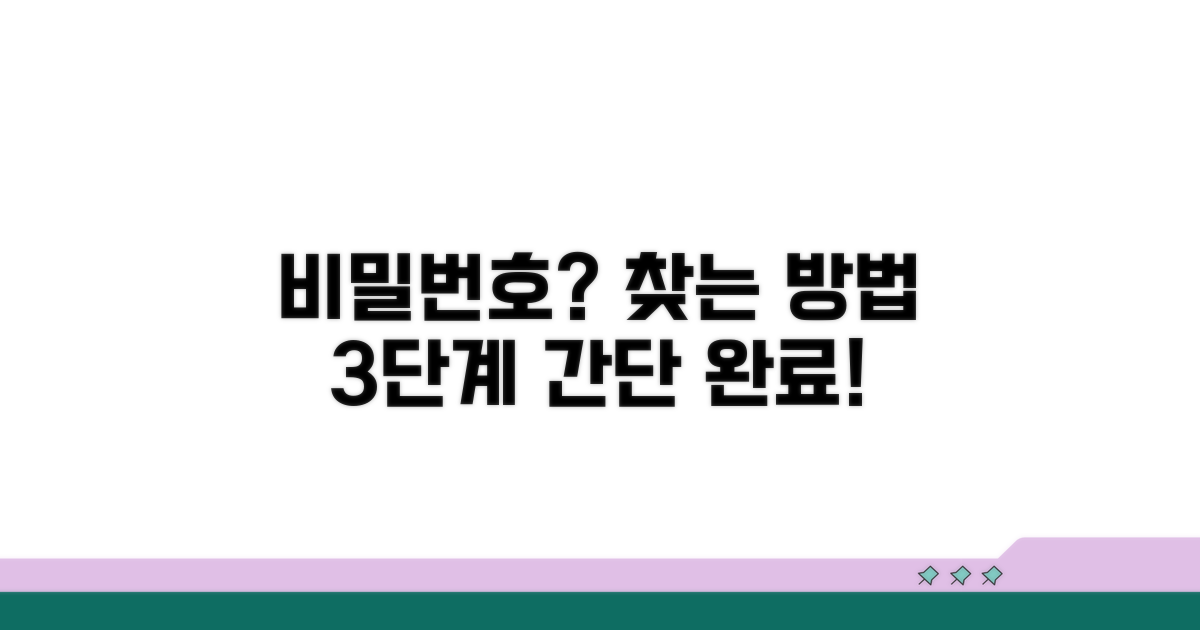 비밀번호 찾기 위한 단계별 절차