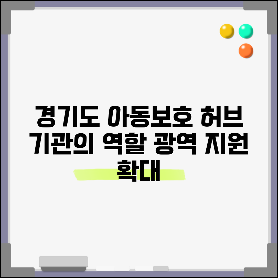 경기도 거점 아동보호전문기관 역할 | 광역 단위 아동보호 허브 기능과 지원 서비스 범위