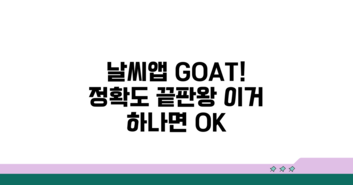 정확도 높은 날씨 앱 선택 가이드