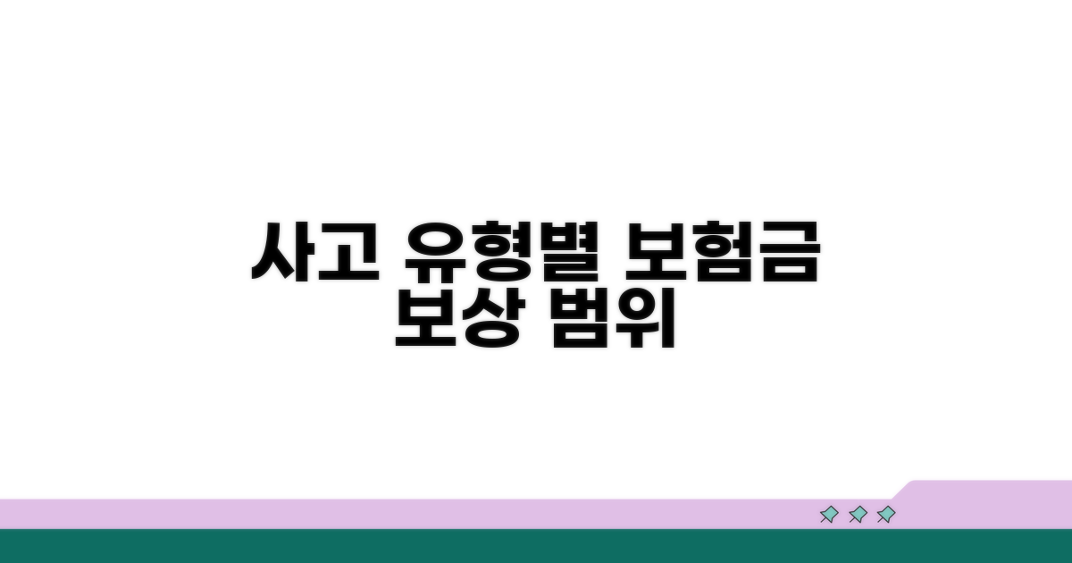 보험 처리, 사고 유형별 보상 범위