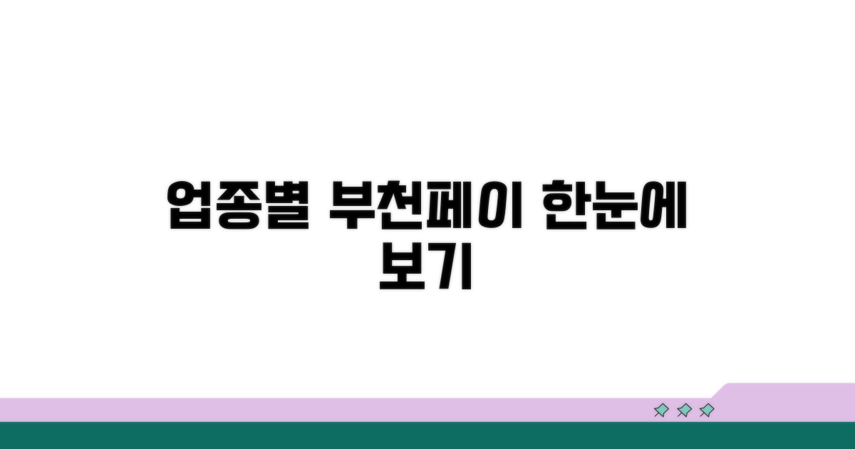 업종별 부천페이 매장 한눈에 보기