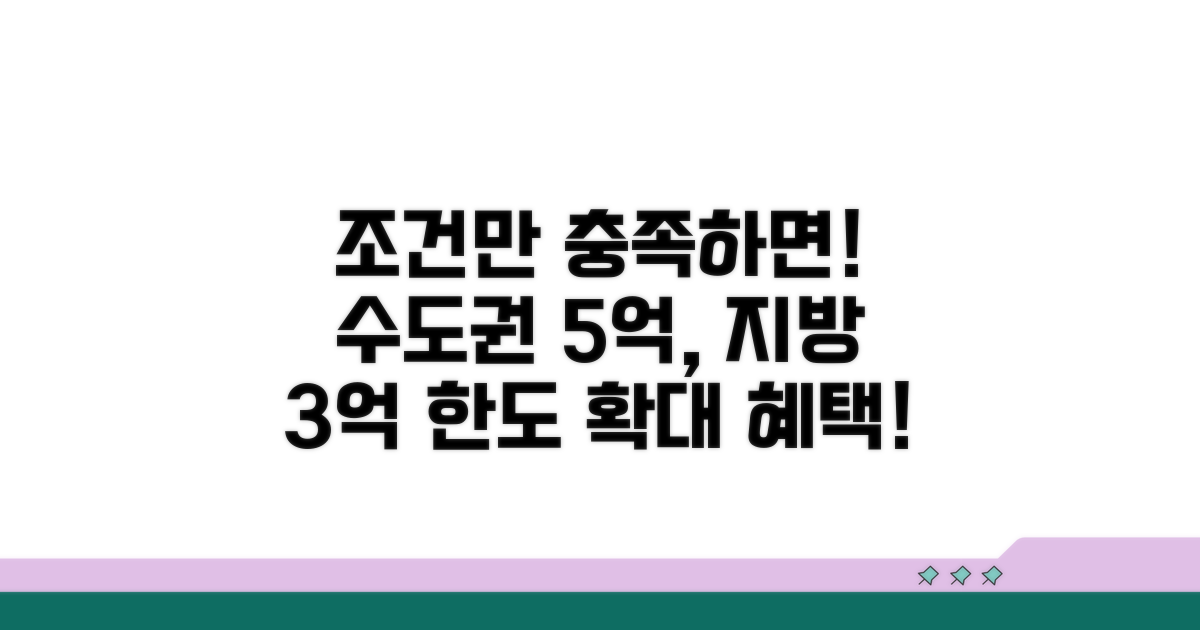 수도권 5억, 지방 3억 한도 확대 조건은?