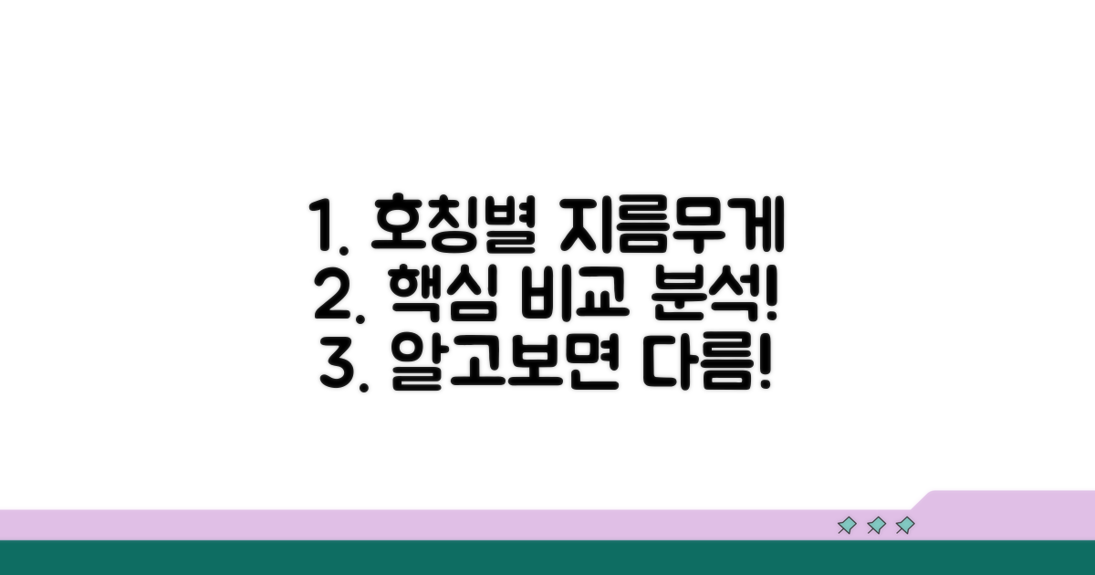 호칭별 지름과 무게 비교 분석