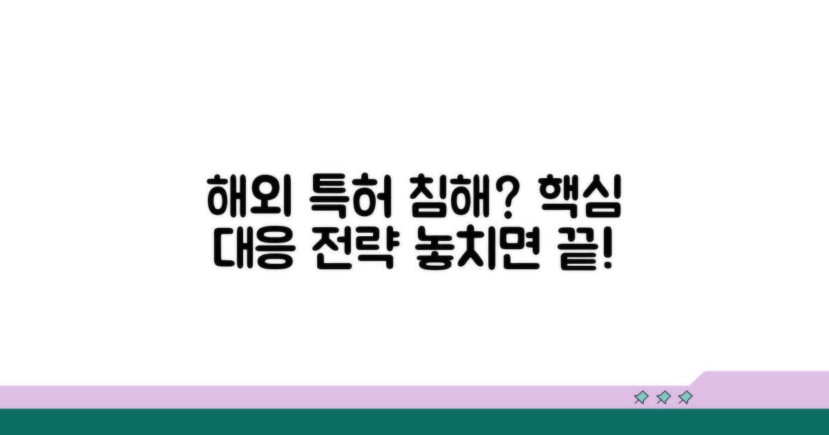 해외 특허 침해 대응 핵심 요약