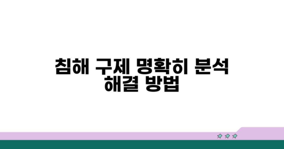 침해 구제 절차와 방법 상세 분석