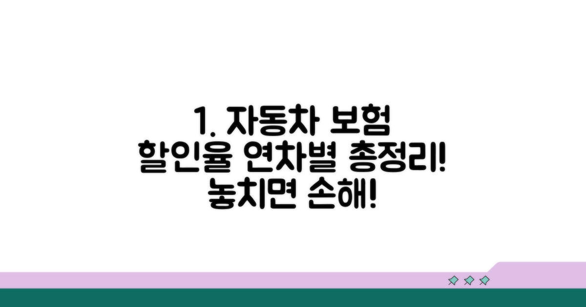 자동차 보험 할인율 연차별 정리