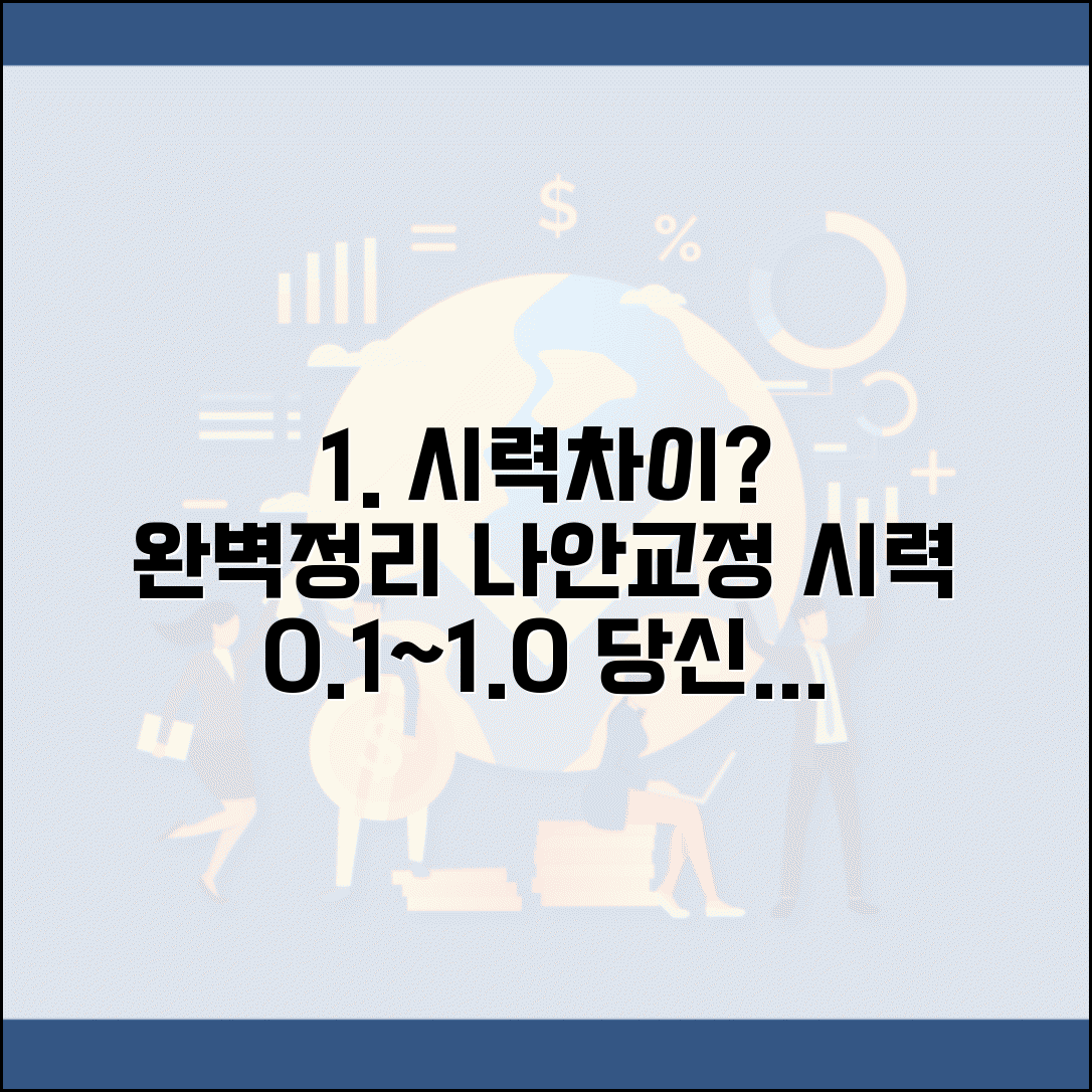시력검사 나안시력 교정시력 차이 완벽정리 | 나안 교정 시력 0.1 0.5 1.0 의미