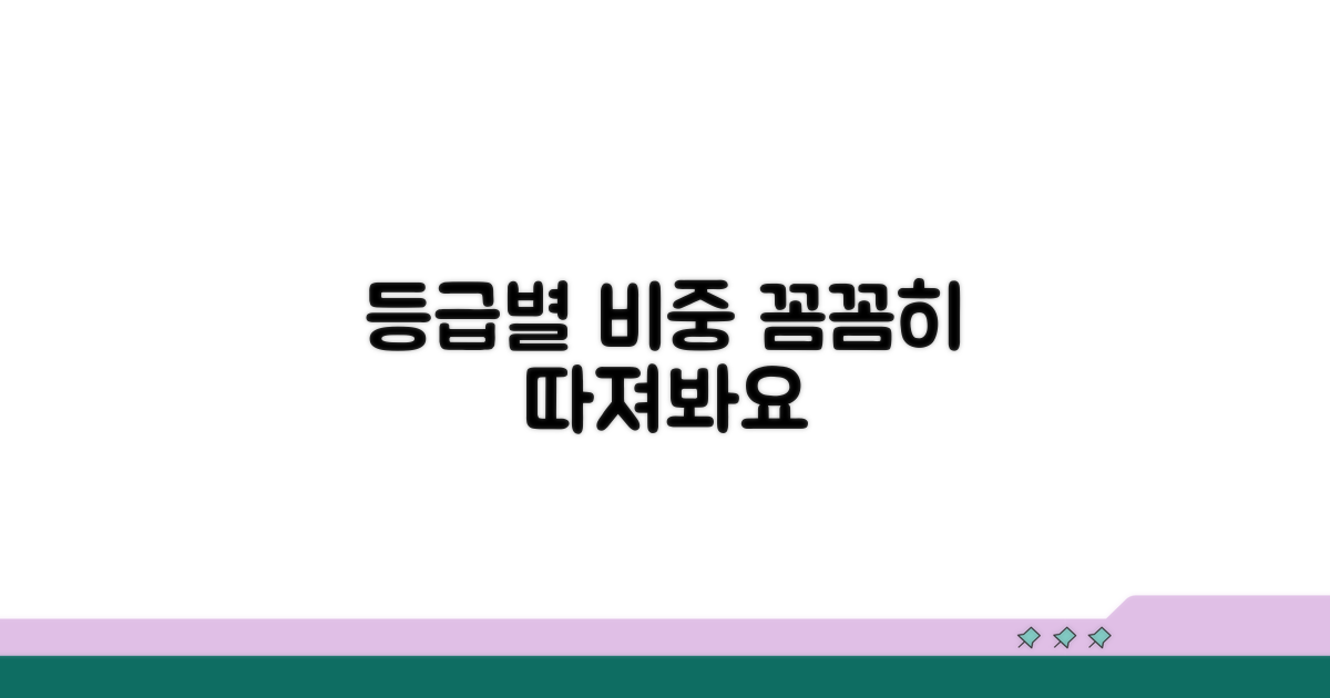 등급 반영 비중, 꼼꼼히 따져봐요