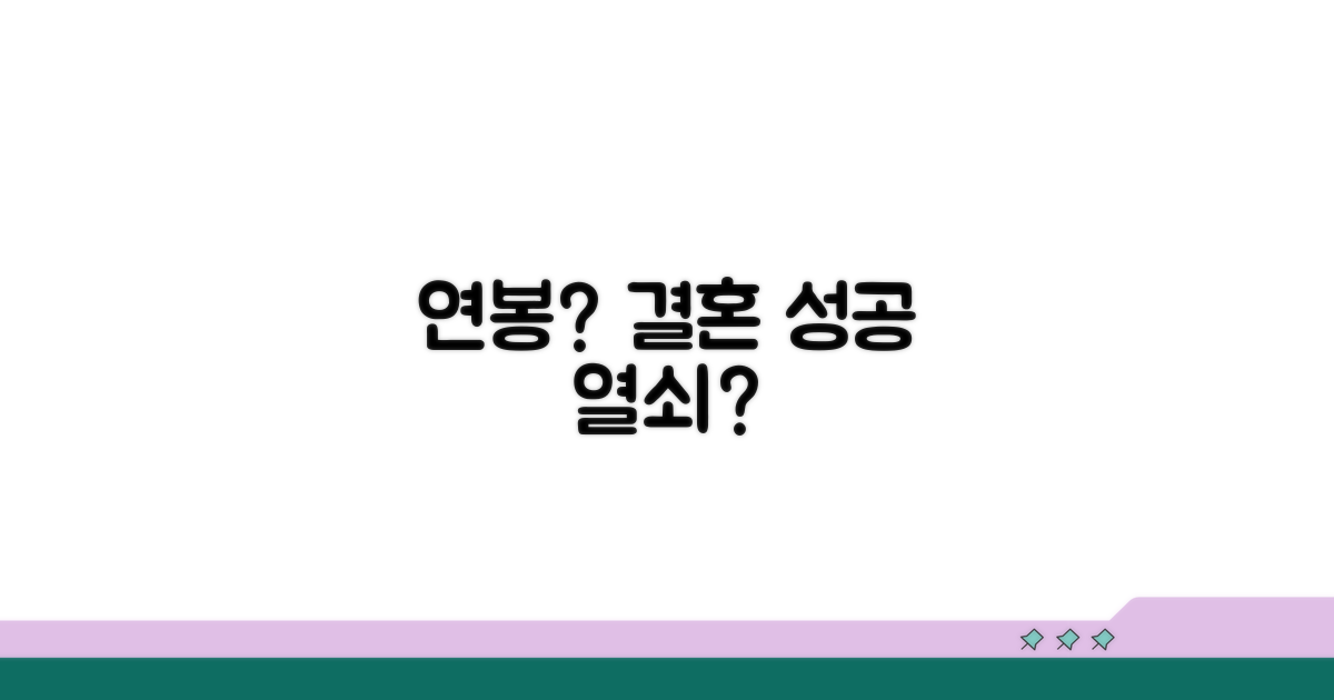 연봉 등급, 결혼 성공의 열쇠?