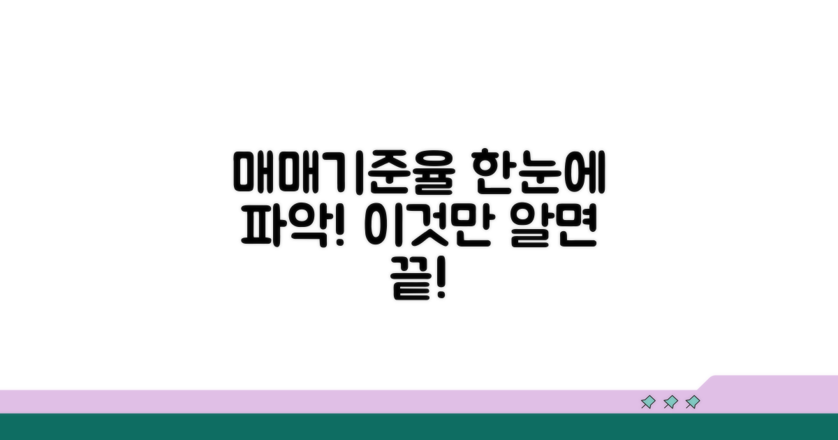 매매기준율, 이것만 알면 쉬워요