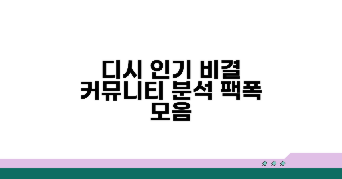 디시 커뮤니티 인기 설정 분석
