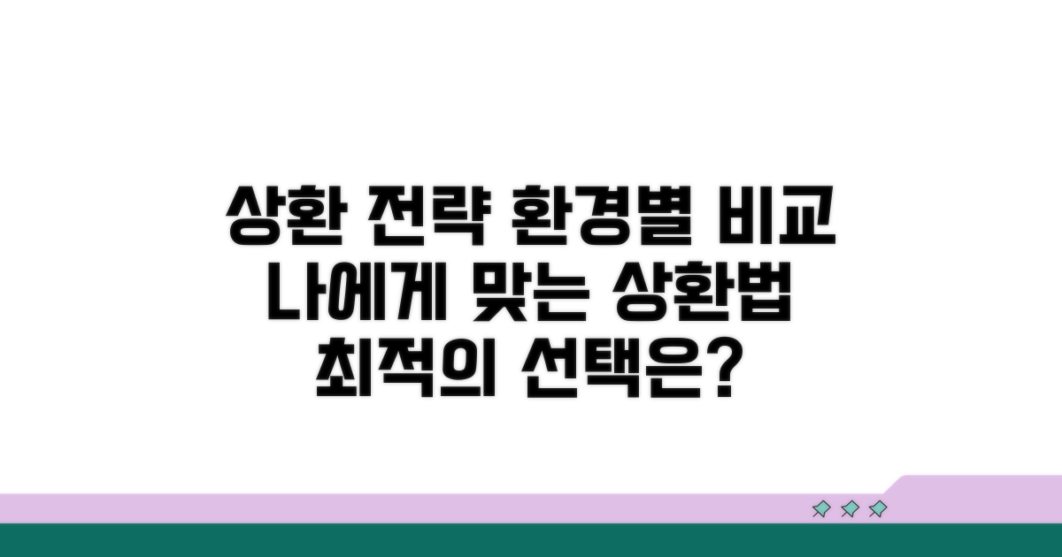 금융 환경별 최적 상환 방법 비교