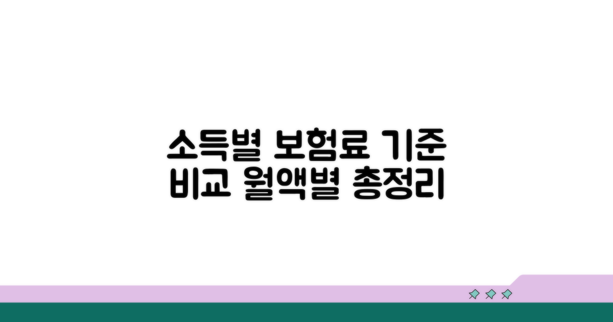 소득월액별 보험료 기준 비교