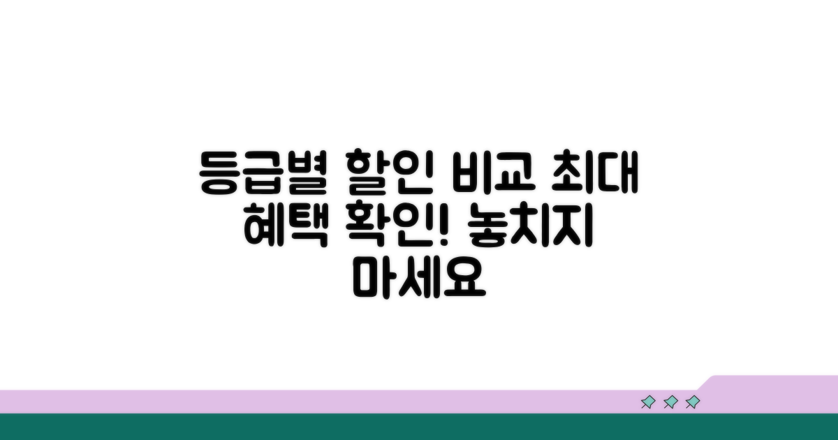 등급별 할인 조건과 혜택 비교