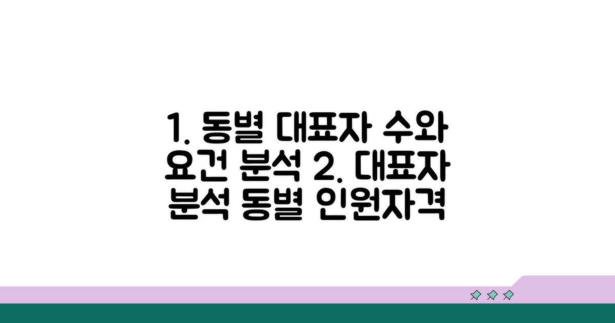 동별 대표자 수와 구성 요건 분석