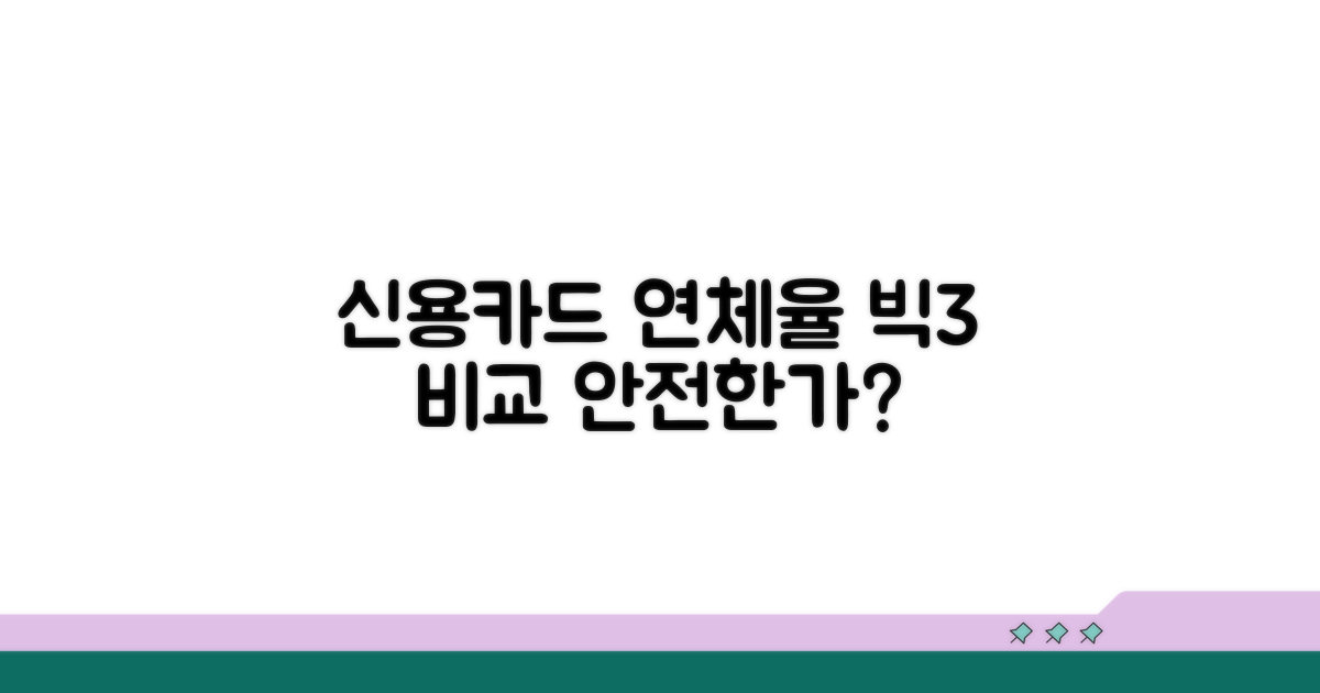 신용카드사별 연체율 비교