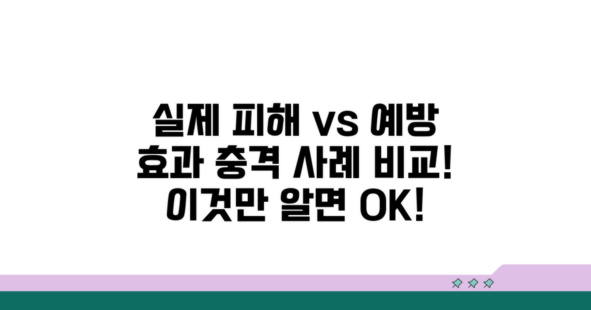 실제 피해 사례와 예방 효과 비교