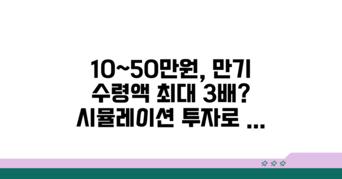 10만원부터 50만원까지, 만기 수령액 시뮬레이션