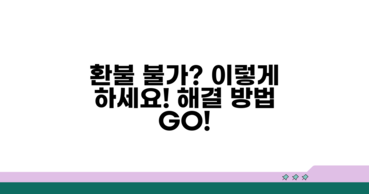 환불 불가 시 대처 방법 알아보기