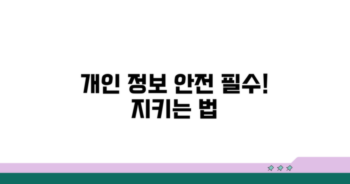 개인정보 보호를 위한 필수 조치