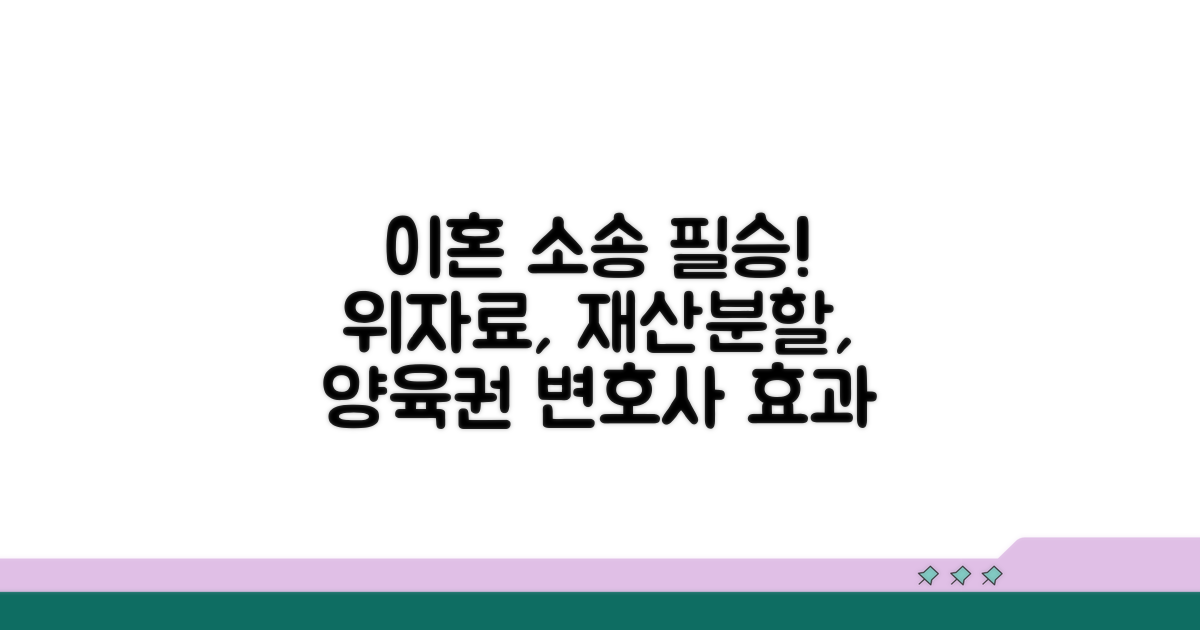 위자료, 재산분할, 양육권 변호사 선임 영향
