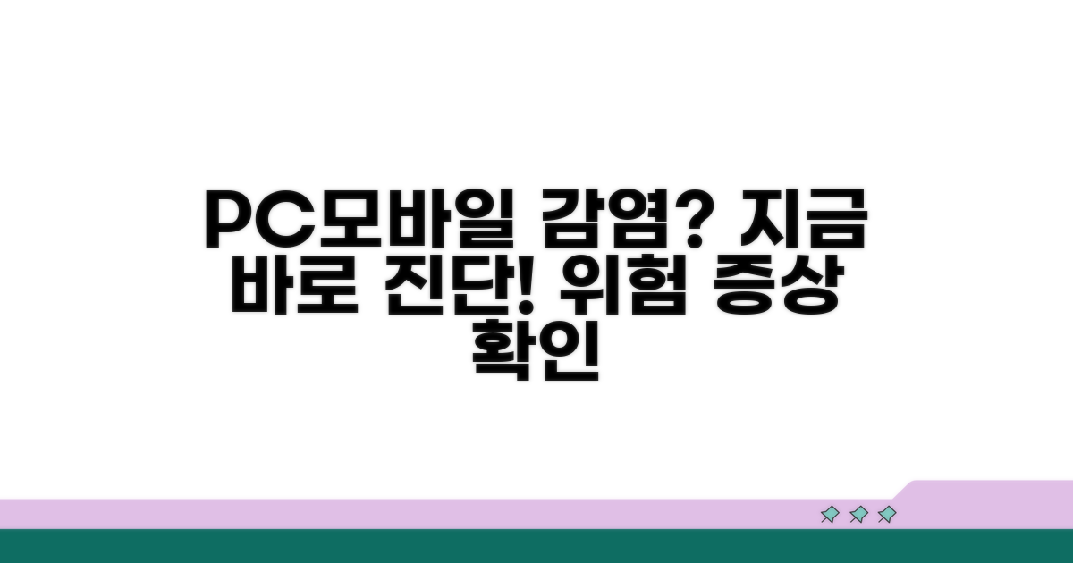 PC, 모바일 감염 증상 및 진단