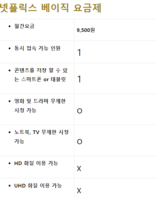 광고형 스탠다드 요금제 안내 화면