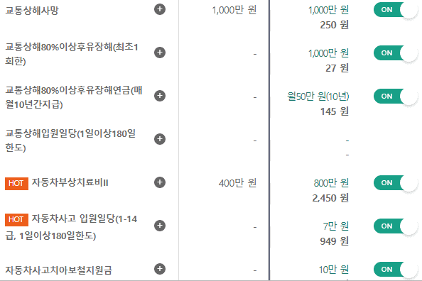 자동차보험과 운전자보험 보장 범위 비교