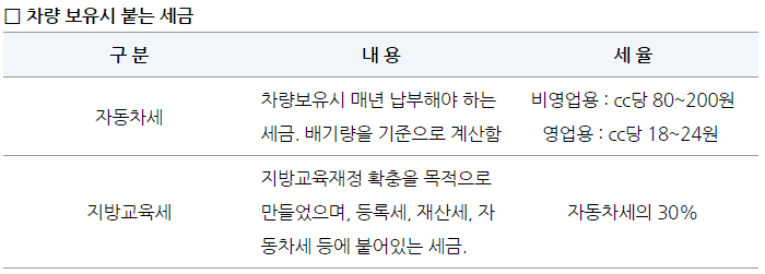 차량 보유 시 매년 부과되는 자동차세 안내