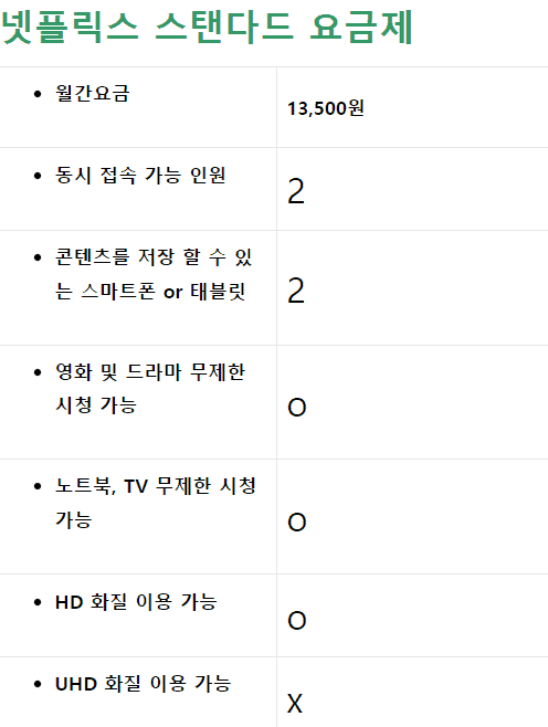 스탠다드 요금제