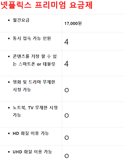 프리미엄 요금제