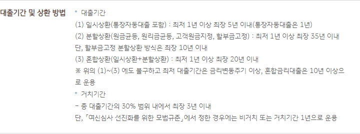 국민은행 주택담보대출 기간 안내