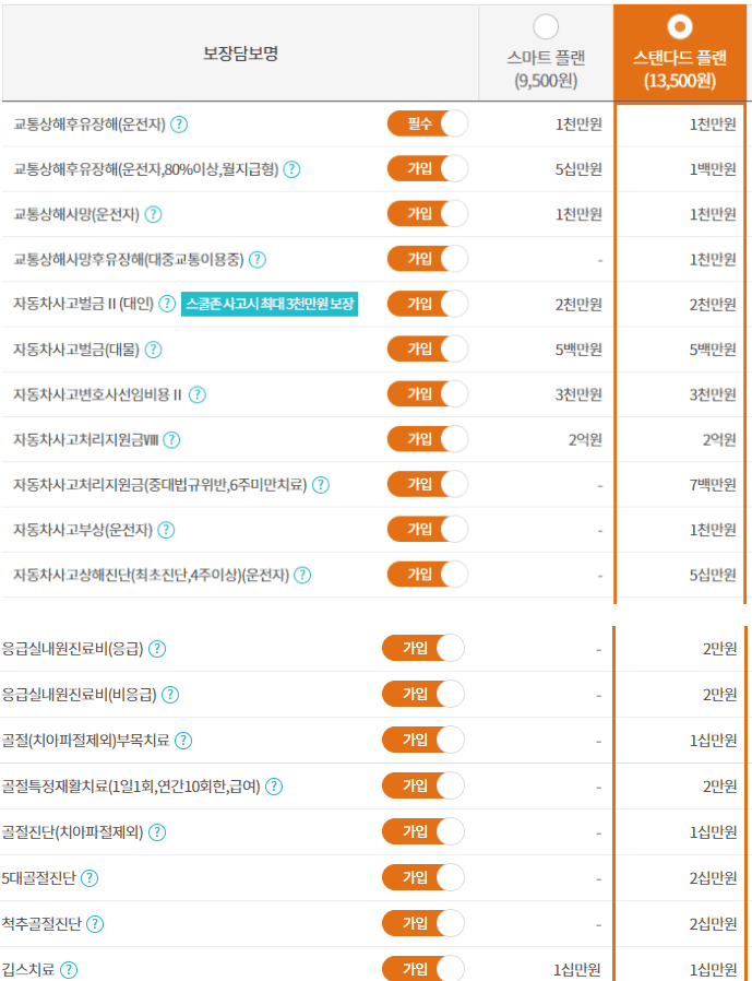 다이렉트 운전자보험 표준플랜 구성 예시