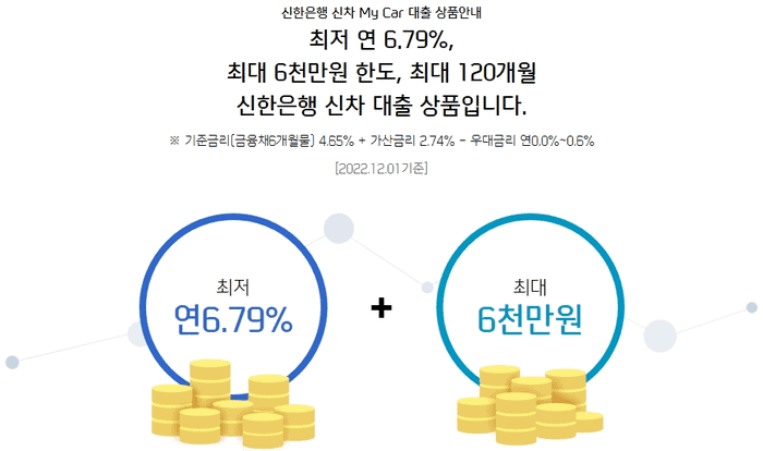 신한마이카 대출 금리 안내