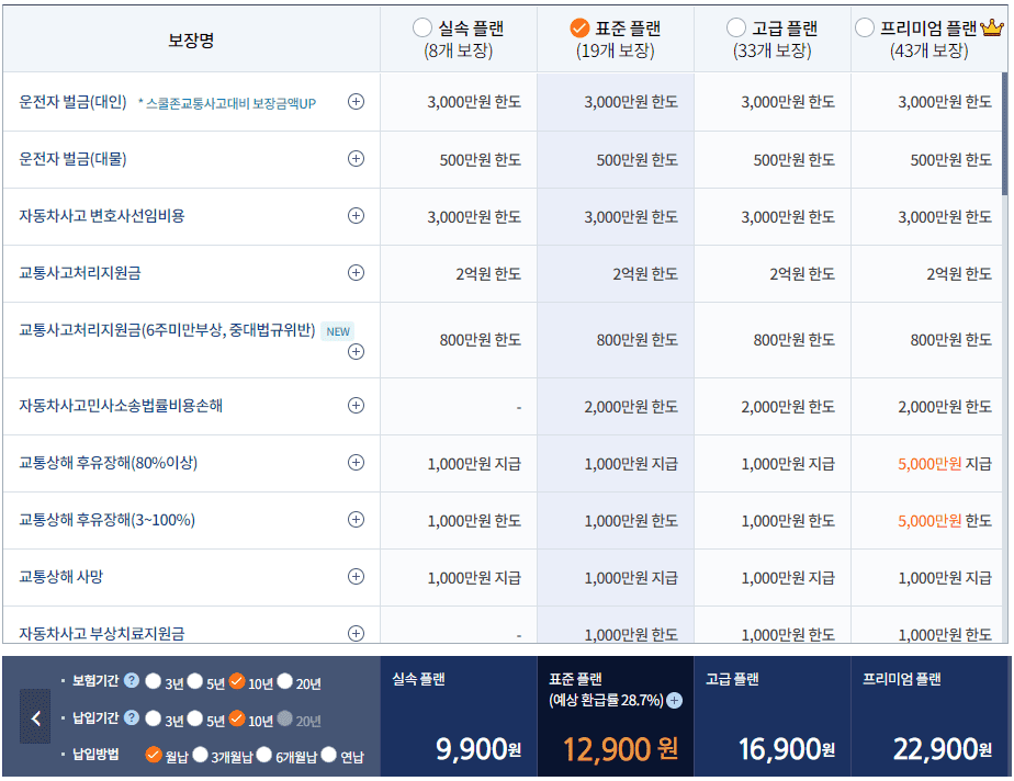 운전자보험 보장 항목별 구성 화면