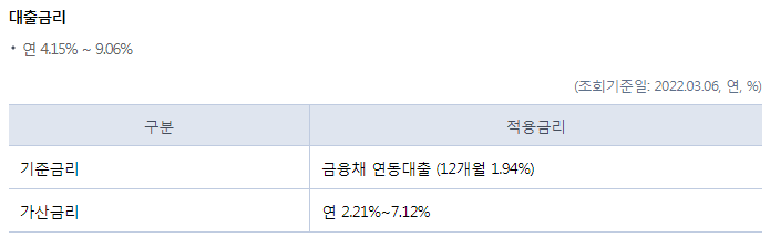 케이뱅크 비상금대출 금리 안내