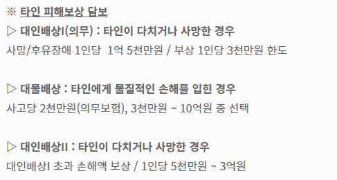 GPS 기반 주행거리 측정 방식 안내